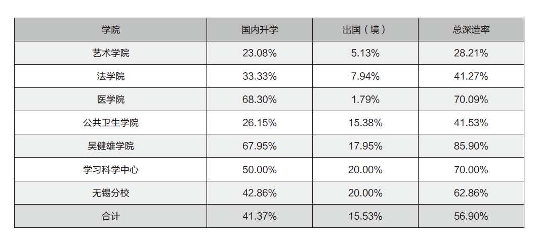 升学率表2.png