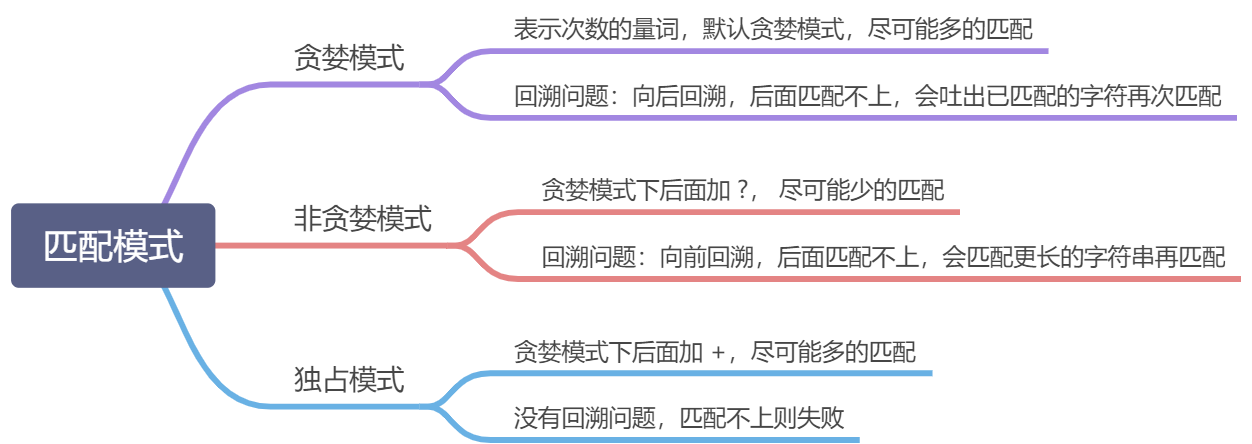 贪婪模式、非贪婪模式与独占模式 - 图5