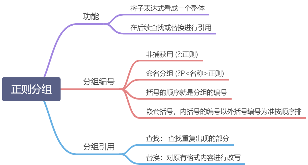 组合和引用 - 图6