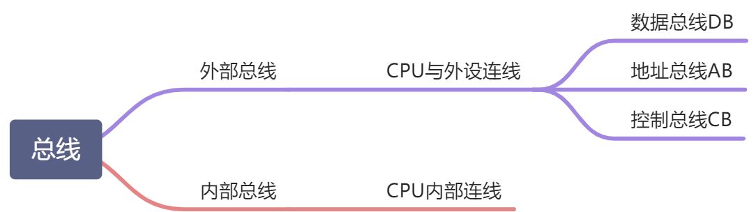 单片机预备 - 图4