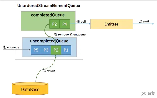 Flink Aynsc I/O - 图4