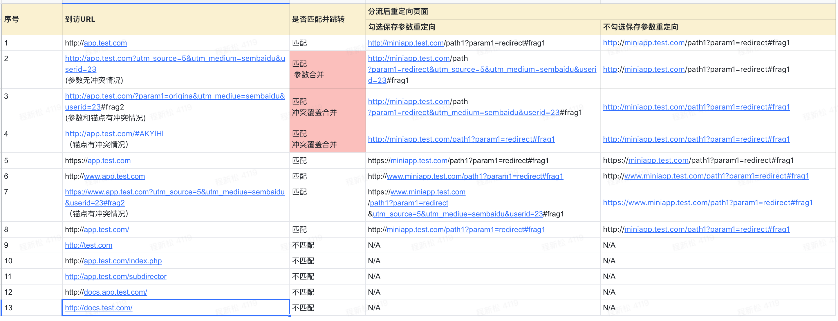 A/B测试多链接实验你必须解锁的能力 - 图4