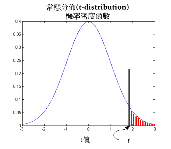 值得信赖的AB实验 - 图8