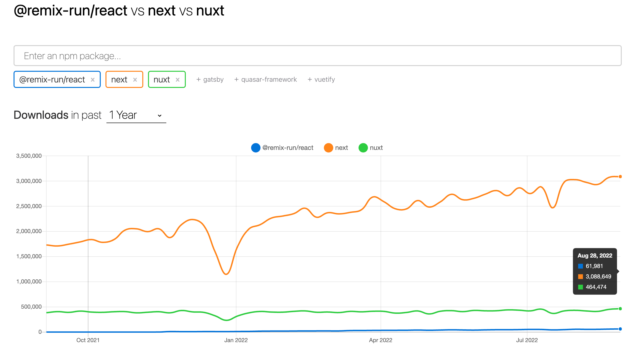 Next.js 有什么优势？ - 图1