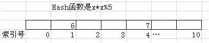 为什么要重写hashCode和equals 方法？ - 图1