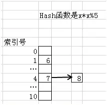 为什么要重写hashCode和equals 方法？ - 图2