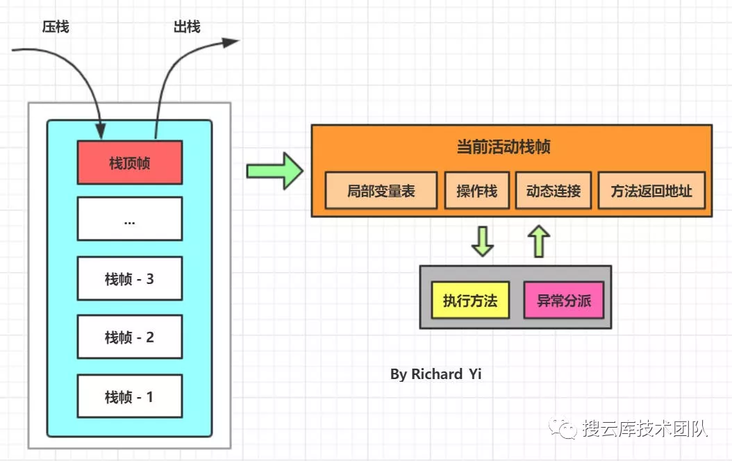 Java内存区域简介 - 图6