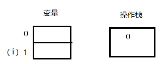 一看就懂的i  和  i详解 - 图4