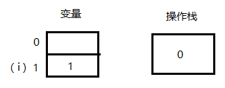 一看就懂的i  和  i详解 - 图7