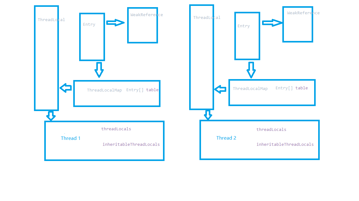 ThreadLocal源码.png