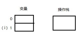 一看就懂的i  和  i详解 - 图3