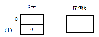 一看就懂的i  和  i详解 - 图5
