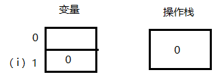 一看就懂的i  和  i详解 - 图6