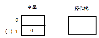 一看就懂的i  和  i详解 - 图8