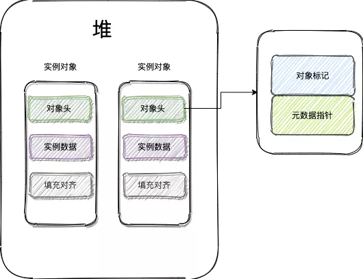 第二章Java并发机制的底层实现原理 - 图2