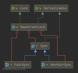 ReentrantLock.png