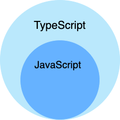 TypeScript 基础 - 图1