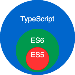 TypeScript 基础 - 图2