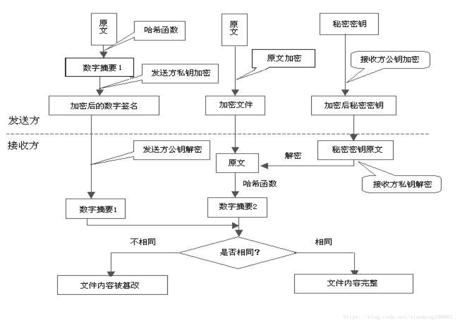 HTTP和HTTPS协议 - 图1