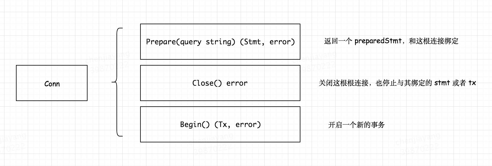 借 Go 语言 database/sql 包谈数据库驱动和连接池设计 - 图2