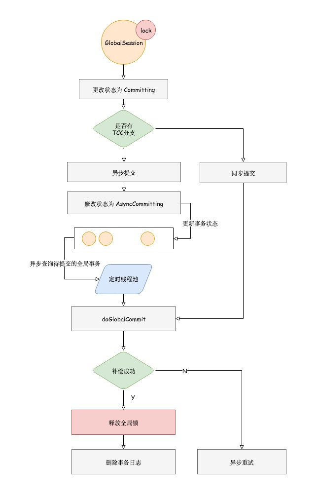 [图文] Seata AT 模式分布式事务源码分析 - 图3