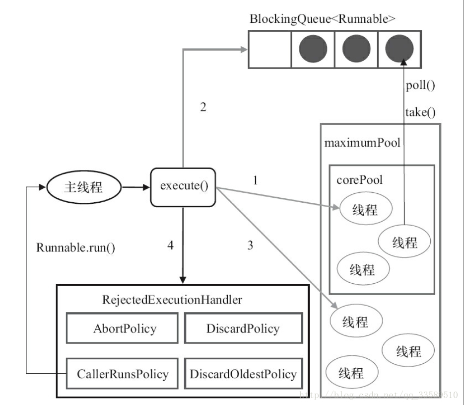 ThreadPoolExecutor 核心源码解析 - 图1