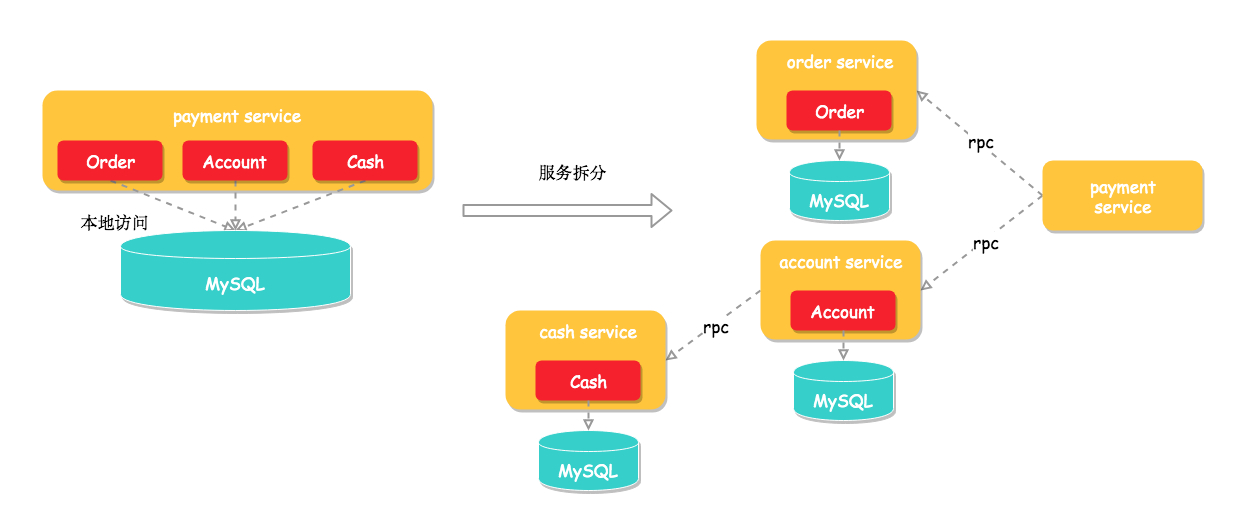 Seata TCC 分布式事务源码分析 - 图1