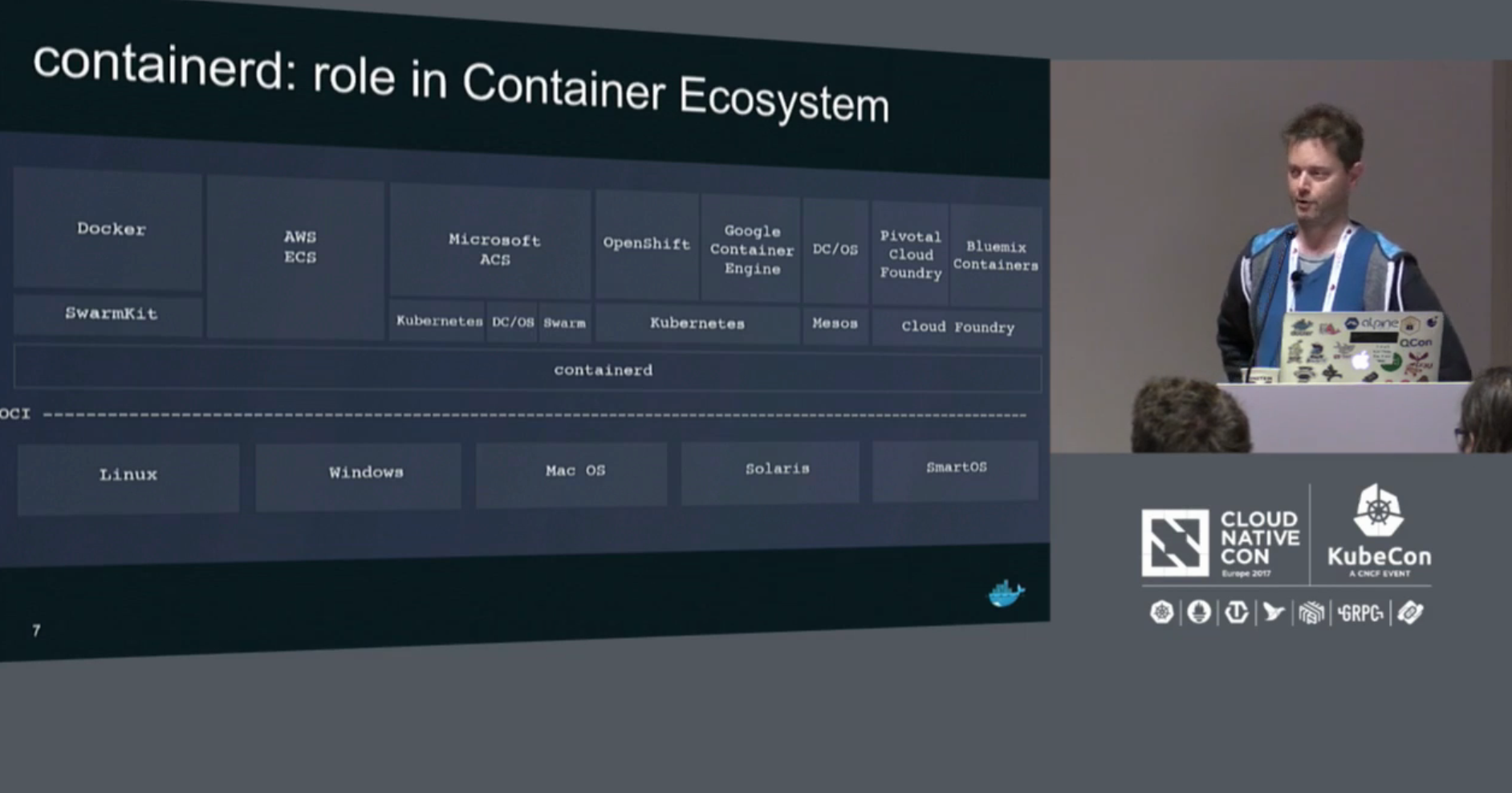 First look at the internals of containerd and runc - 图1