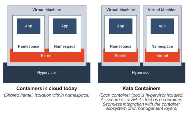 runc, gvisor, and kata container - 图2