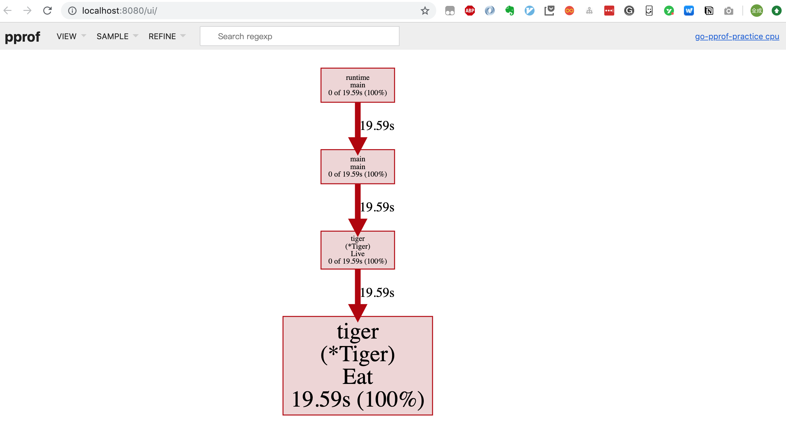 Pprof Web Render Graph go pprof - go pprof tool使用 - 《golang》 - 极客文档