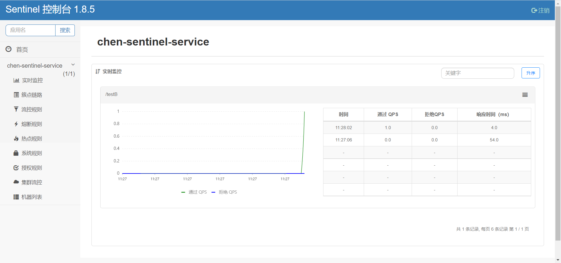Spring Cloud Alibaba Sentinel - 图6