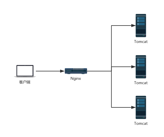 Nginx - 图2