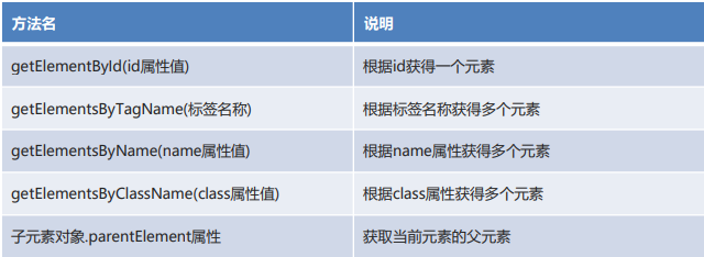 DOM的获取方式.png