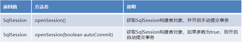 MyBatis的相关api - 图3