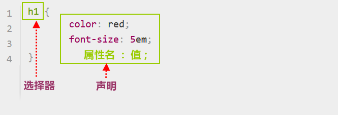 CSS入门 - 图3