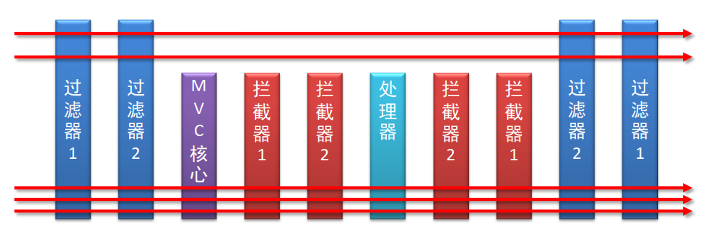 day02 - 图3