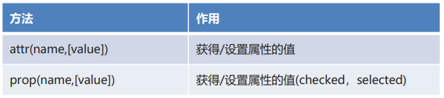 操作属性.png
