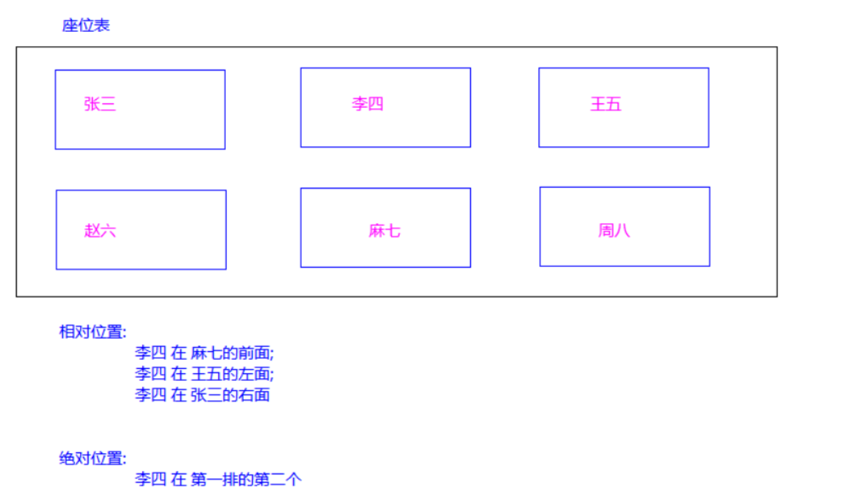 Linux目录管理 - 图8