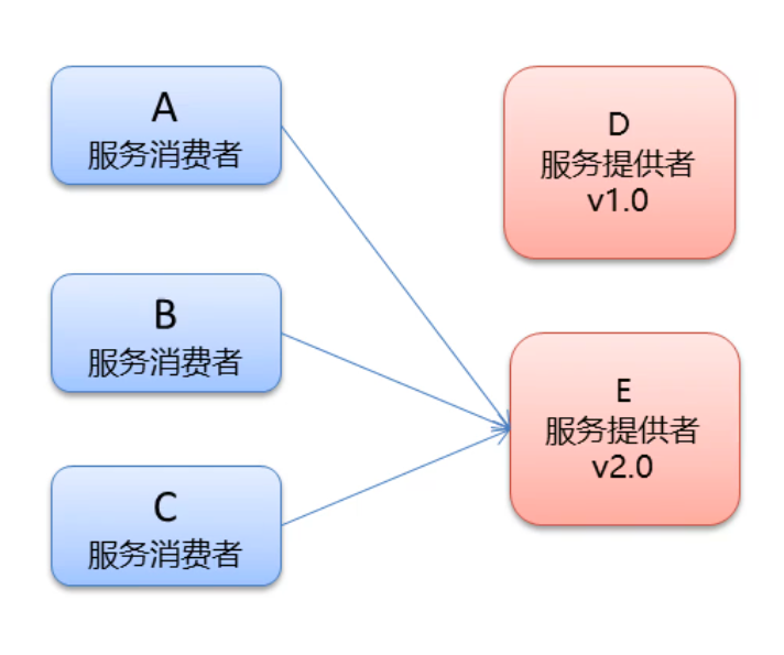 多版本图片.png