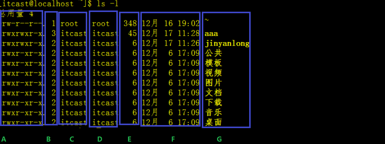 Linux目录管理 - 图4