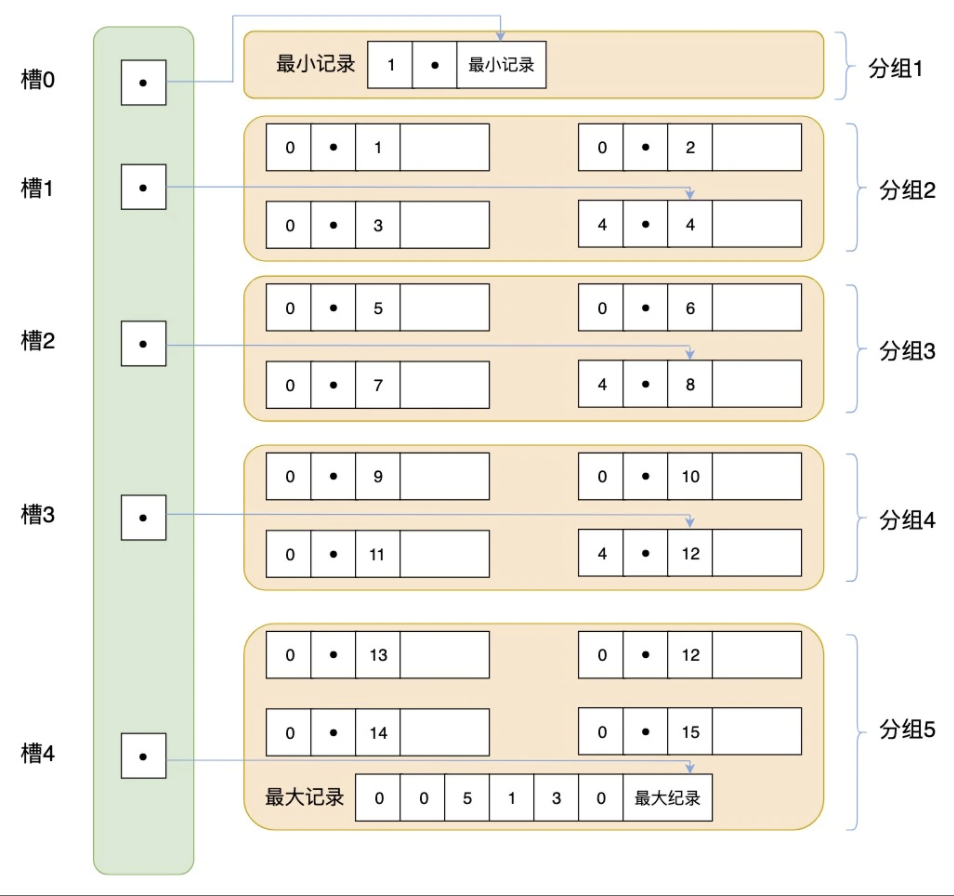 SQL - 图25