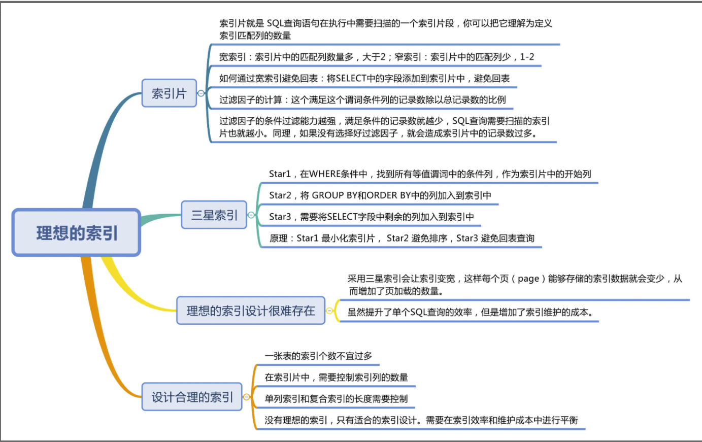 SQL - 图34