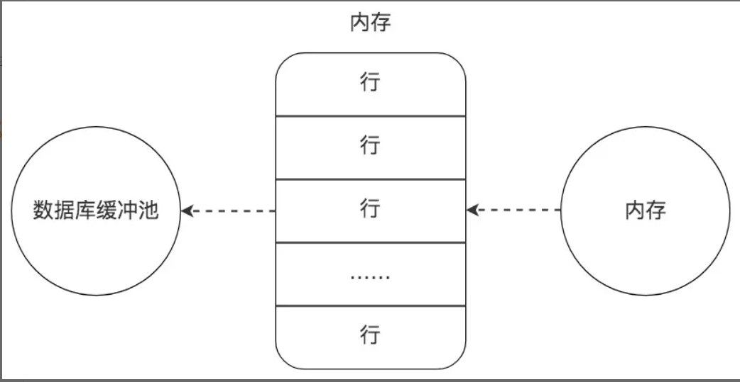 SQL - 图28