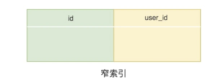 SQL - 图32