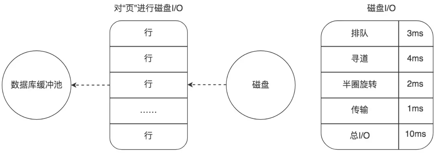 SQL - 图29