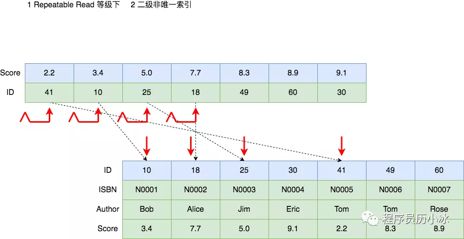 SQL - 图56