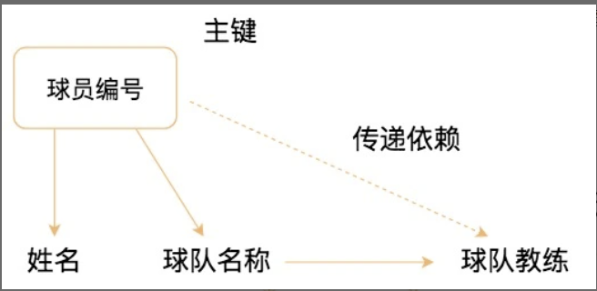 SQL - 图15