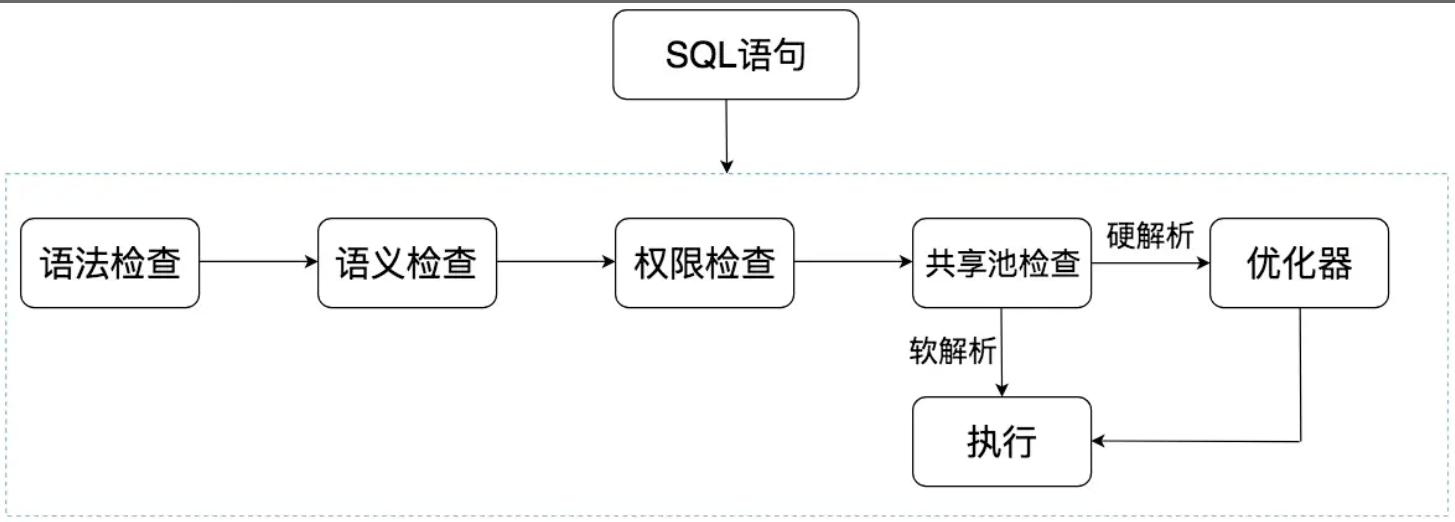 SQL - 图1