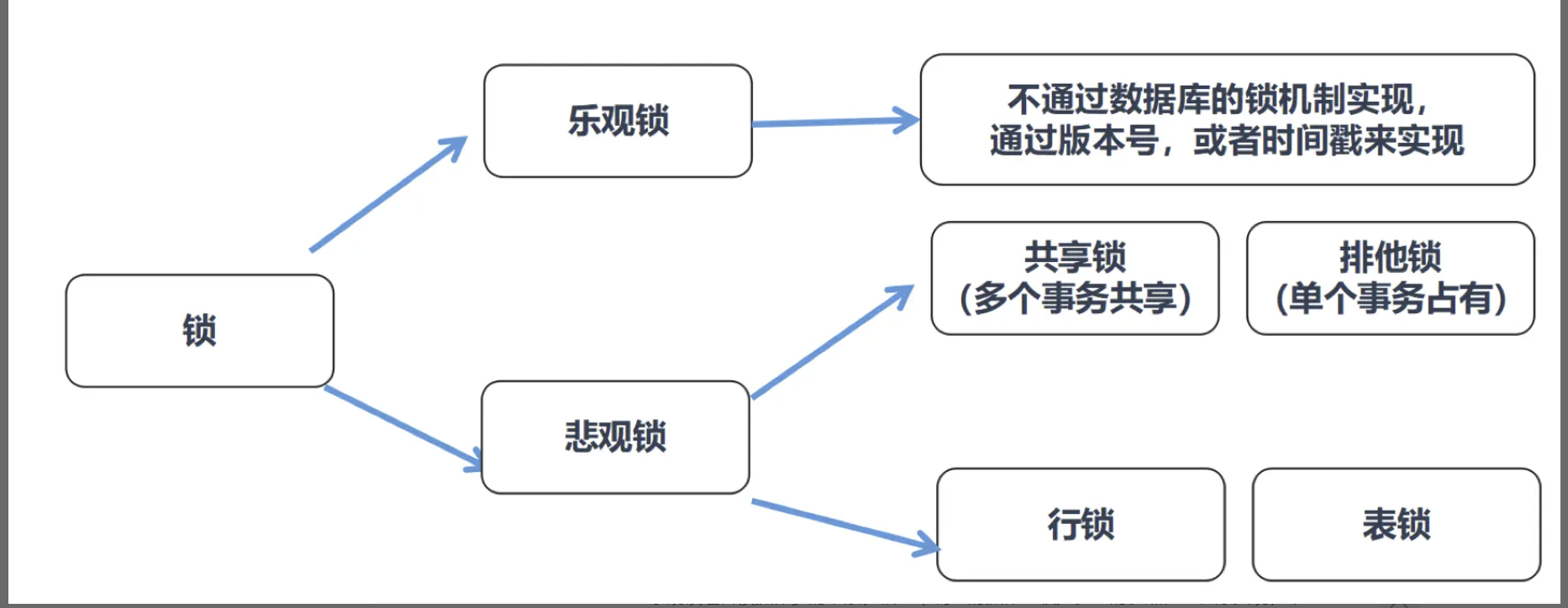SQL - 图36