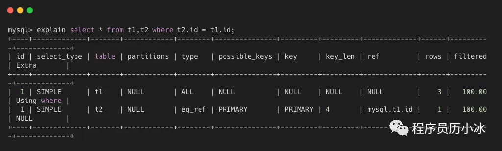 SQL - 图66